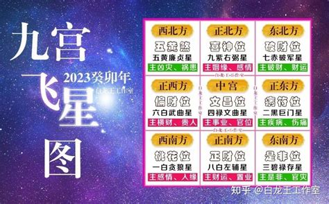 9宫飞星2023|2023癸卯年，九宫飞星图及风水方位吉凶布局